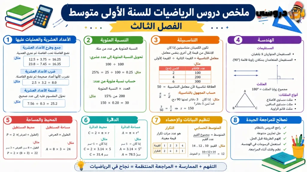 ملخص دروس الرياضيات للسنة الأولى متوسط الفصل الثالث