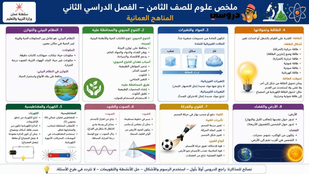 ملخص علوم للصف الثامن الفصل الثاني سلطنة عمان